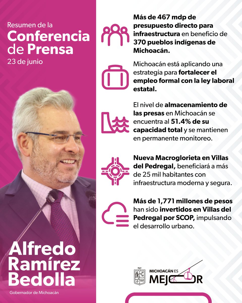 ¡Más de 467 mdp para infraestructura en pueblos indígenas de Michoacán! Te compartimos el resumen de la conferencia de prensa de esta mañana del gobernador <a href="/ARBedolla/">Alfredo Ramírez Bedolla</a>. #MichoacánEsMejor