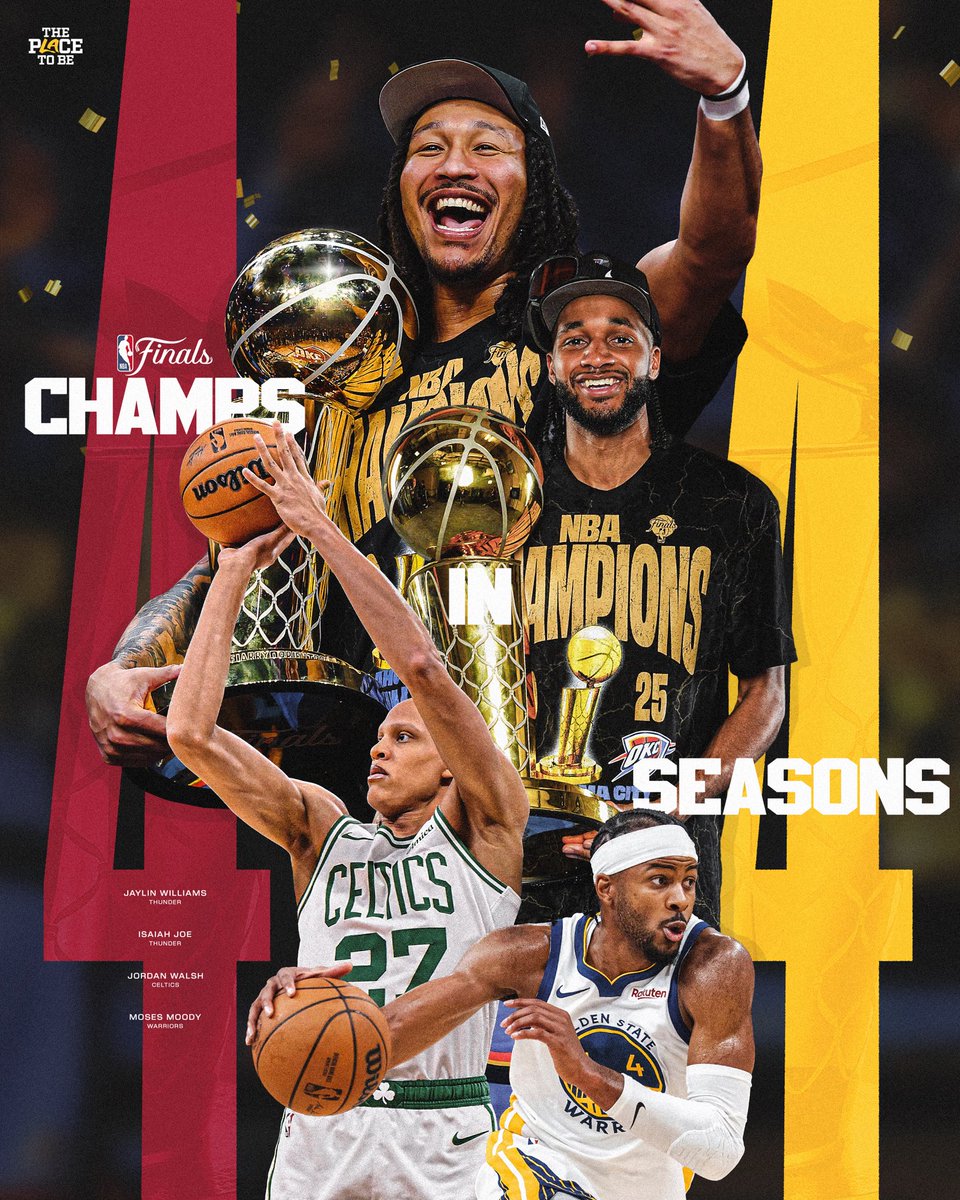 4 NBA Champs in 4 seasons 🏆 <a href="/Jay_MWilliams_/">Jaylin Williams</a> <a href="/zai_joe1/">Isaiah Joe</a> <a href="/mosesmoody/">Moses</a> <a href="/jordanwalshlife/">Jordan Walsh</a>
