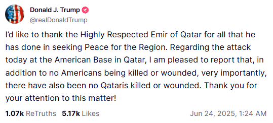 US President Donald Trump posts, "I'd like to thank the Highly Respected Emir of Qatar for all that he has done in seeking Peace for the Region. Regarding the attack today at the American Base in Qatar, I am pleased to report that, in addition to no Americans being killed or
