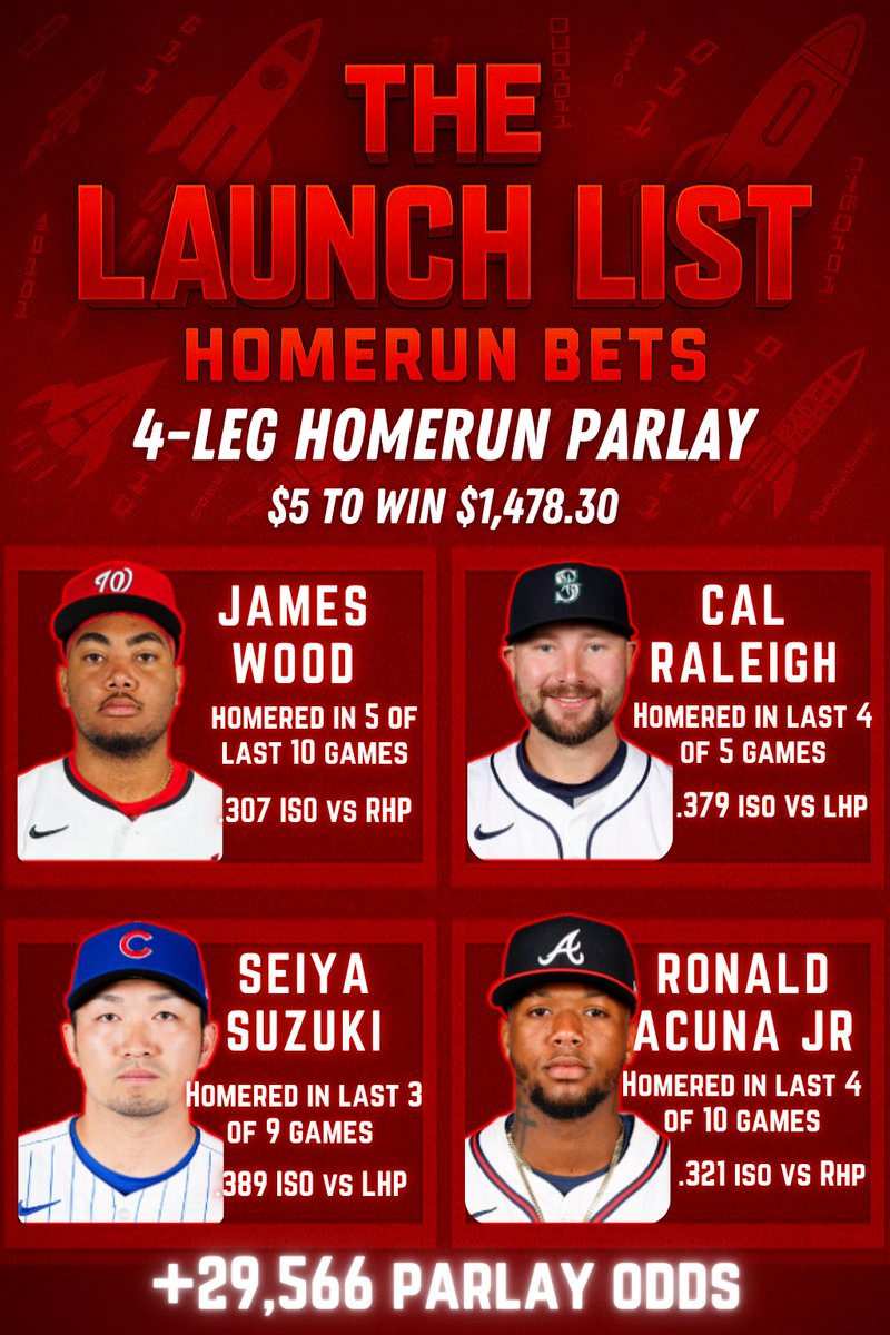 🚀 THE LAUNCH LIST — HOMERUNS

💣 +29,556 Parlayed ($5 to win $1,478.30)

Just Like❤️ below if you enjoy this Homerun Cheat Sheet &amp; want it posted daily!