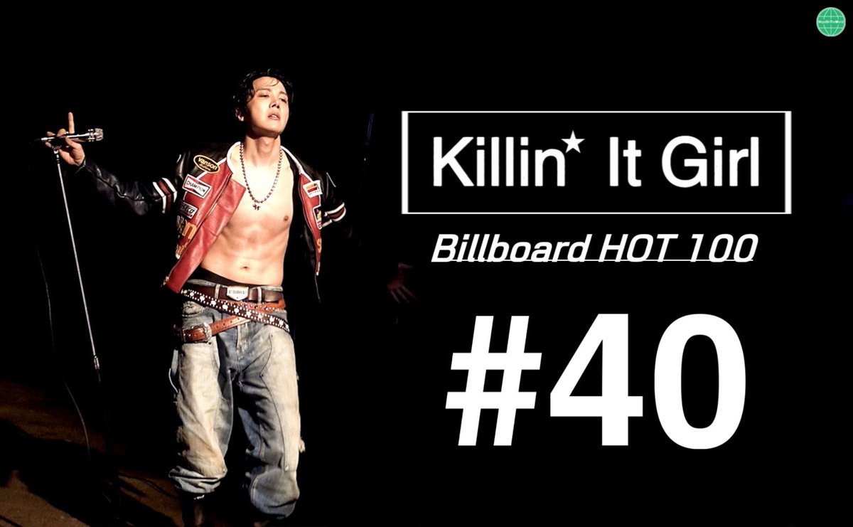 제이홉의 Killin' It Girl이 빌보드 hot100에 40위로 진입합니다. 

이로써 제이홉은 해당차트
✔️한국솔로 중 최다 진입(8곡)
✔️자체 최고 순위(기존 60위)
✔️25년 발매된 한국가수 곡 중 최고 순위(기존 65위)
기록을 모두 갱신했습니다❤️‍🔥

축하합니다 제이홉🥳
CONGRATULATIONS J-HOPE 
 #JHOPE