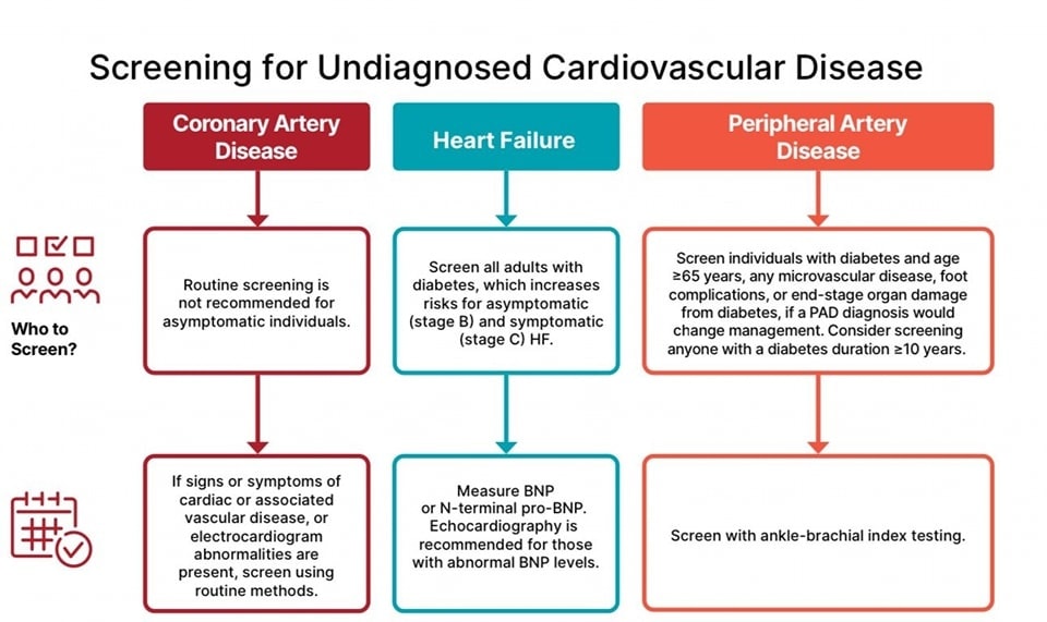 ZHeart11768530's tweet photo. 🔴Cardiovascular Disease and Risk Management: Standards of Care in Diabetes—2025 ⤵️  #openaccess via #ADA25

🔹https://t.co/RvvBJPZTGY   
 #Cardiology #FOAMed #MedEd #medstudent #paramedic #Cardiology #CardioEd #medtwitter #meded #CardioTwitter #cardiotwiteros https://t.co/B5GYV0KPyN