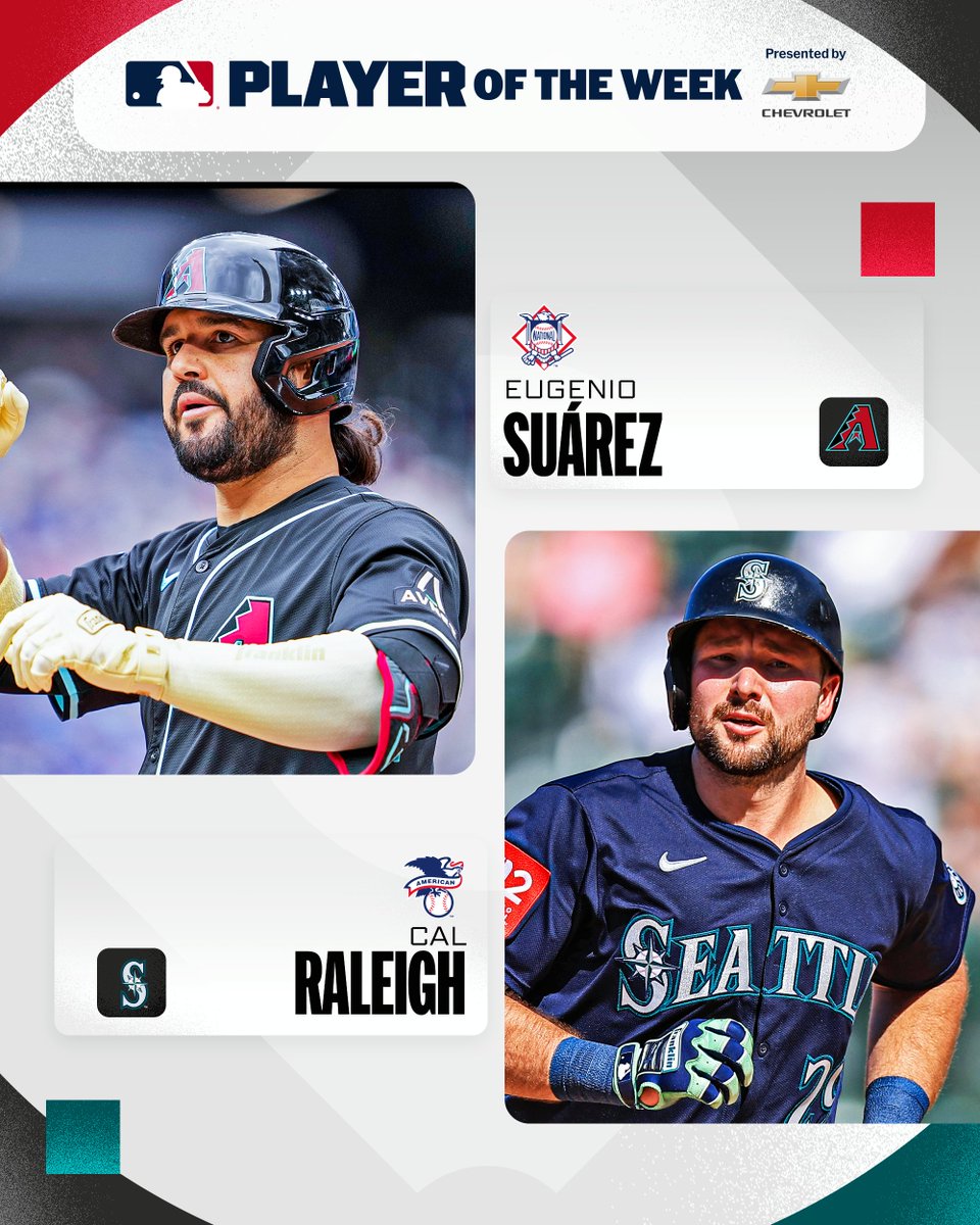 MLB's tweet photo. Cal Raleigh: 10-for-24 (.417 AVG), 5 HR, 12 RBI, 1.606 OPS
Eugenio Suárez: 11-for-25 (.440 AVG), 4 HR, 10 RBI, 1.464 OPS

Your @Chevrolet AL and NL Players of the Week! https://t.co/eSGdyLqz9f