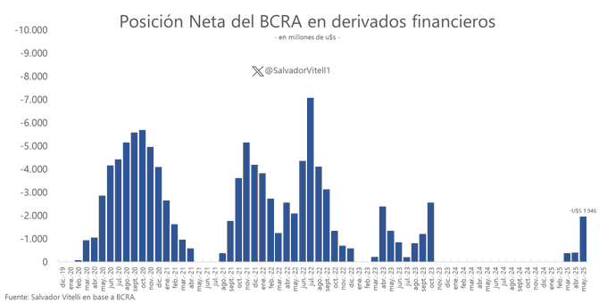Nau Bernues, CFA tweet media