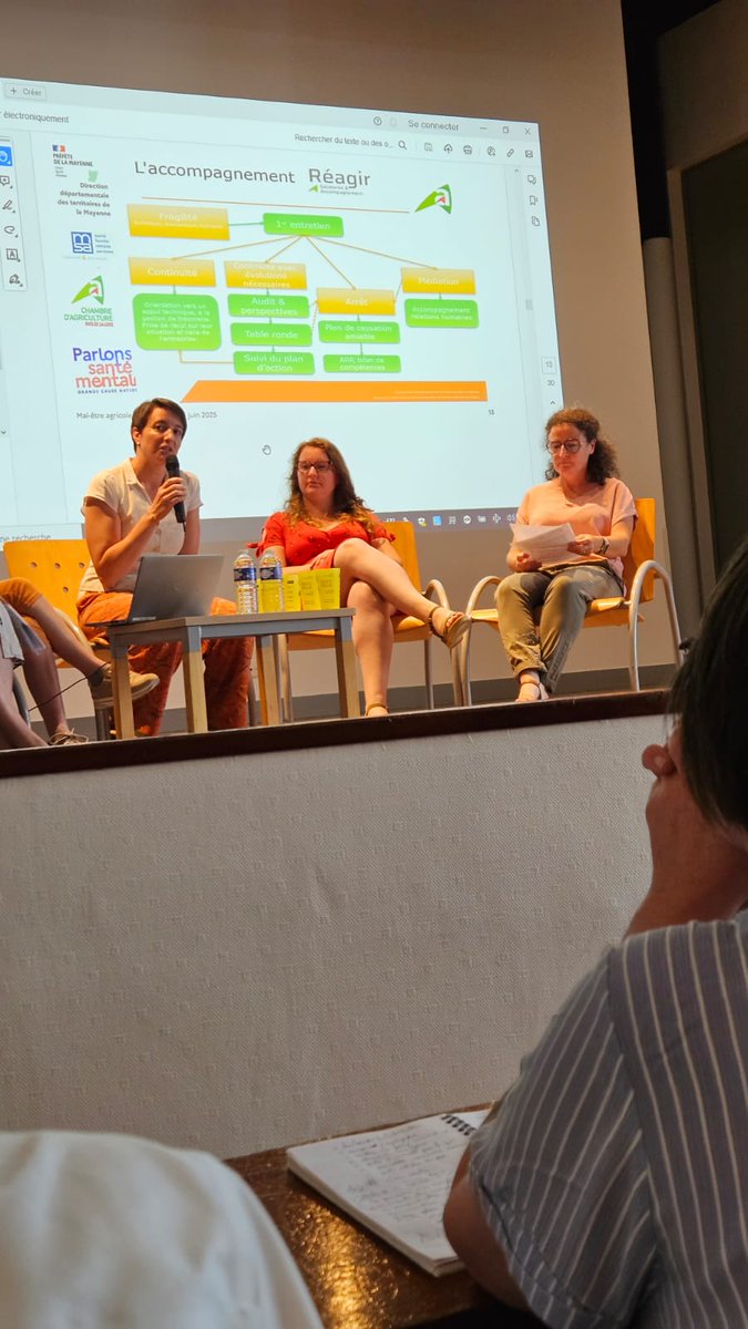 🧠 Santé mentale &amp; agriculture : en Mayenne, tous les acteurs étaient réunis pour parler du mal-être agricole.

👉 AgriCare53, Réagir, SP 53, Les Elles de la Terre, MSA, COPS…

📞 Agri’Écoute 0969392919
📞 3614
Parlons en. Brisons le silence. Agissons.
#Agriculture #Prévention