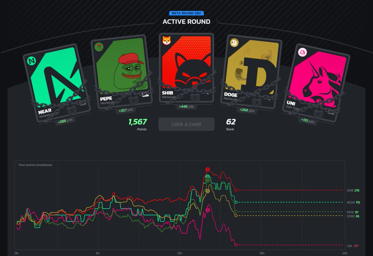 Looks like I locked in my <a href="/infinex/">Infinex</a> bullrun round at the right time - top 25 would be nice.🙏