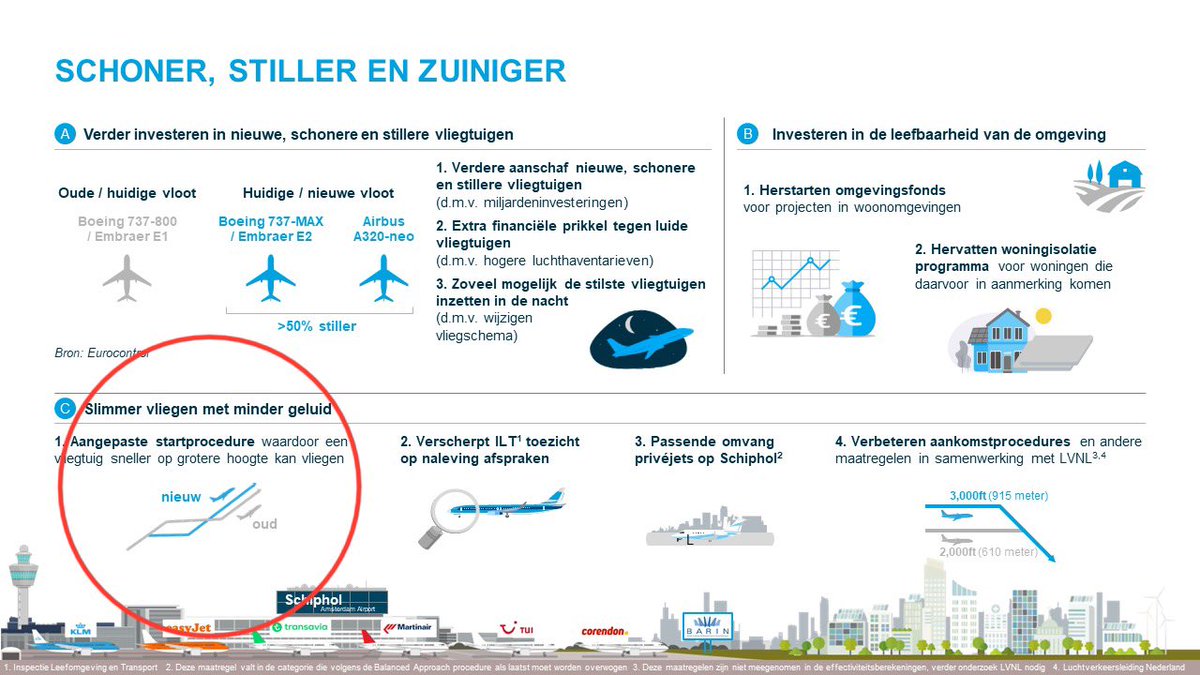 <a href="/ansa_h/">Hans</a> <a href="/elsgasseling/">els gasseling</a> <a href="/ferry_hoekstra/">Ferry Hoekstra</a> <a href="/PUithoorn/">PUSH Uithoorn</a> <a href="/brouwer_win/">Win Brouwer</a> <a href="/Judijk/">Judith Beuse</a> Bizar dat NADP2 door KLM opgevoerd wordt in hun recente ‘stiller schoner zuiniger’ plan als maatregel om geluidhinder te verminderen. NADP2 is al sinds 2014 de standaard startprocedure en werkt averechts voor zwaar gehinderde omwonenden <a href="/2eKamertweets/">Tweede Kamer</a> #schiphol #schiphollen
