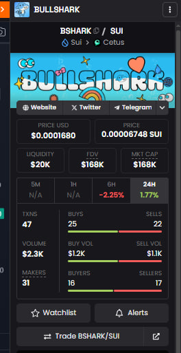 BullShark tweet media