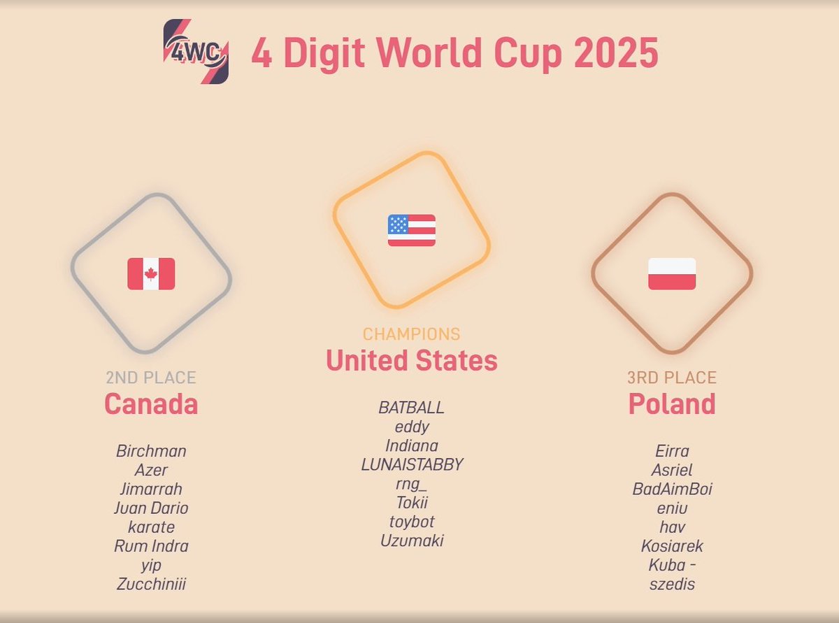 almost exactly two years later... 2nd badge for real this time! love you team