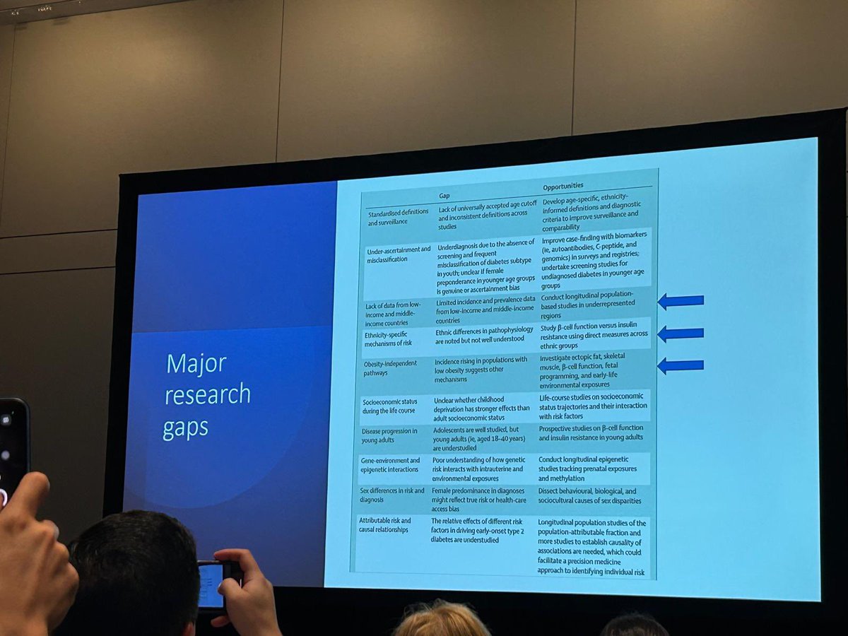 Becky Reeve (Bexon) (@reevebexon) on Twitter photo 2 amazing presentations on early onset T2DM from <a href="/ShivaniM_KC/">Shivani Misra</a> in this mornings #lancet journal symposium at #ada2025 - still major research gaps to address. 2 amazing presentations on early onset T2DM from <a href="/ShivaniM_KC/">Shivani Misra</a> in this mornings #lancet journal symposium at #ada2025 - still major research gaps to address.