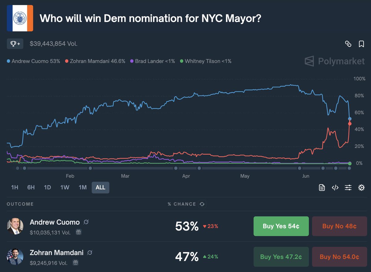 Nate Silver tweet media