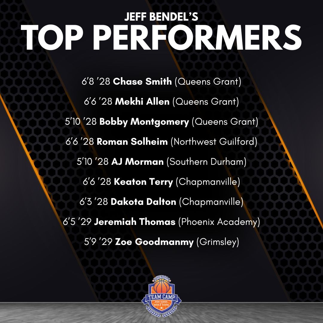 Phenom Hoop Report (@phenom_hoops) on Twitter photo Check out the standouts from our scouts at the #PhenomTeamCamp this past weekend!
(Part 2) #PhenomHoops
<a href="/Coach_Rick57/">Rick Lewis</a> <a href="/colbylewis20/">Colby Lewis</a> <a href="/POBScout/">Patrick O'Brien</a> <a href="/JeffreyBendel_/">Jeff Bendel</a> <a href="/Phenom_Hoops/">Phenom Hoop Report</a> <a href="/ty1ewis/">Tyler Lewis</a> <a href="/CoachChrisNC/">Chris Ewell</a> Check out the standouts from our scouts at the #PhenomTeamCamp this past weekend!
(Part 2) #PhenomHoops
<a href="/Coach_Rick57/">Rick Lewis</a> <a href="/colbylewis20/">Colby Lewis</a> <a href="/POBScout/">Patrick O'Brien</a> <a href="/JeffreyBendel_/">Jeff Bendel</a> <a href="/Phenom_Hoops/">Phenom Hoop Report</a> <a href="/ty1ewis/">Tyler Lewis</a> <a href="/CoachChrisNC/">Chris Ewell</a>