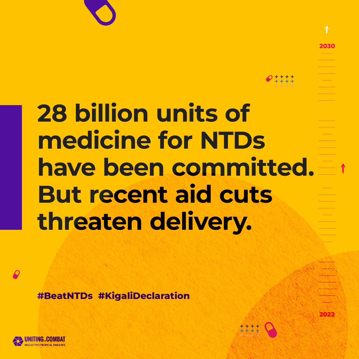 elimin8schisto's tweet image. Since 2022, 28 billion 💊 for Neglected Tropical Diseases (#NTDs) committed by pharma BUT recent aid cuts put their delivery at risk. Urgent action is needed to ensure these life-changing medicines reach those who need them most.👉 bit.ly/4ndlkkC
#KigaliDeclaration
