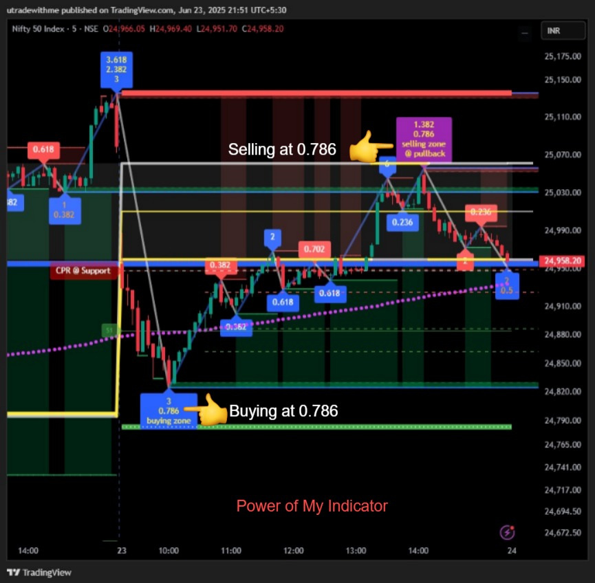 Ping_Karan's tweet photo. lease refer message before taking any trade : #banknifty #bankniftyoptions #BankCR #nifty #callput #options #niftycrash #NiftyBank #niftyOptions #NiftyMidcap #Yesbank #capri #investments #cash #StocksToBuy #StocksInFocus #StocksToTrade #harmonic #BJP https://t.co/AUtaOYsSGu