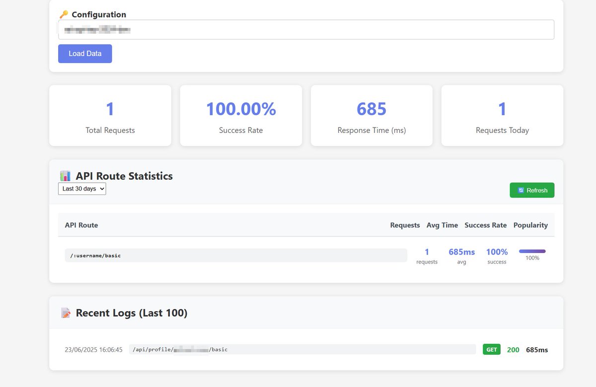 Just added a dashboard to my LinkedIn API wrapper
Track success rate response time and usage per route in real time
No more guessing I see everything now
If you’re serious about botting you need visibility