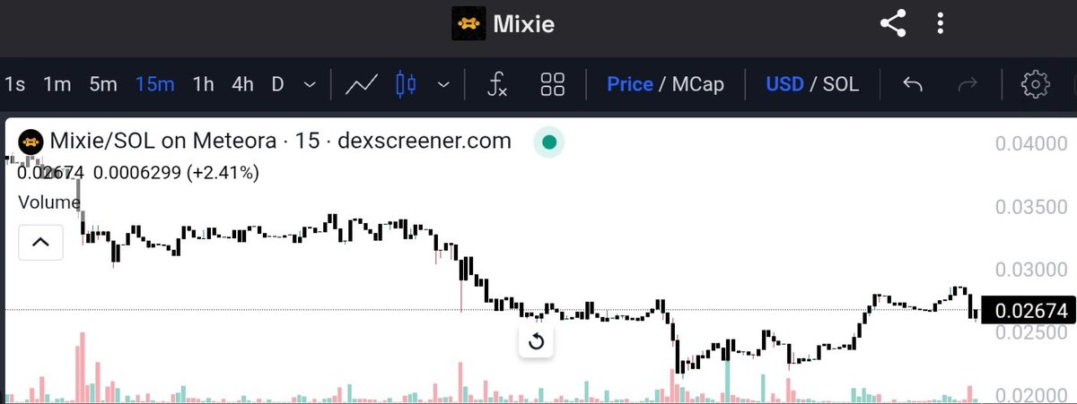 After a sharp drop below 0.025, $MIXIE is showing signs of life. Volume is creeping up, signaling potential renewed interest.

MC is still micro-tier, leaving a lot of room for volatility and opportunity. If this bounce holds, next key level to watch is around 0.030–0.032, with a