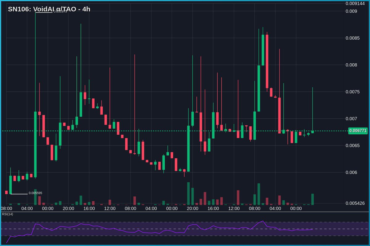 $TAO #SN106 - Still holding full bag before full send.