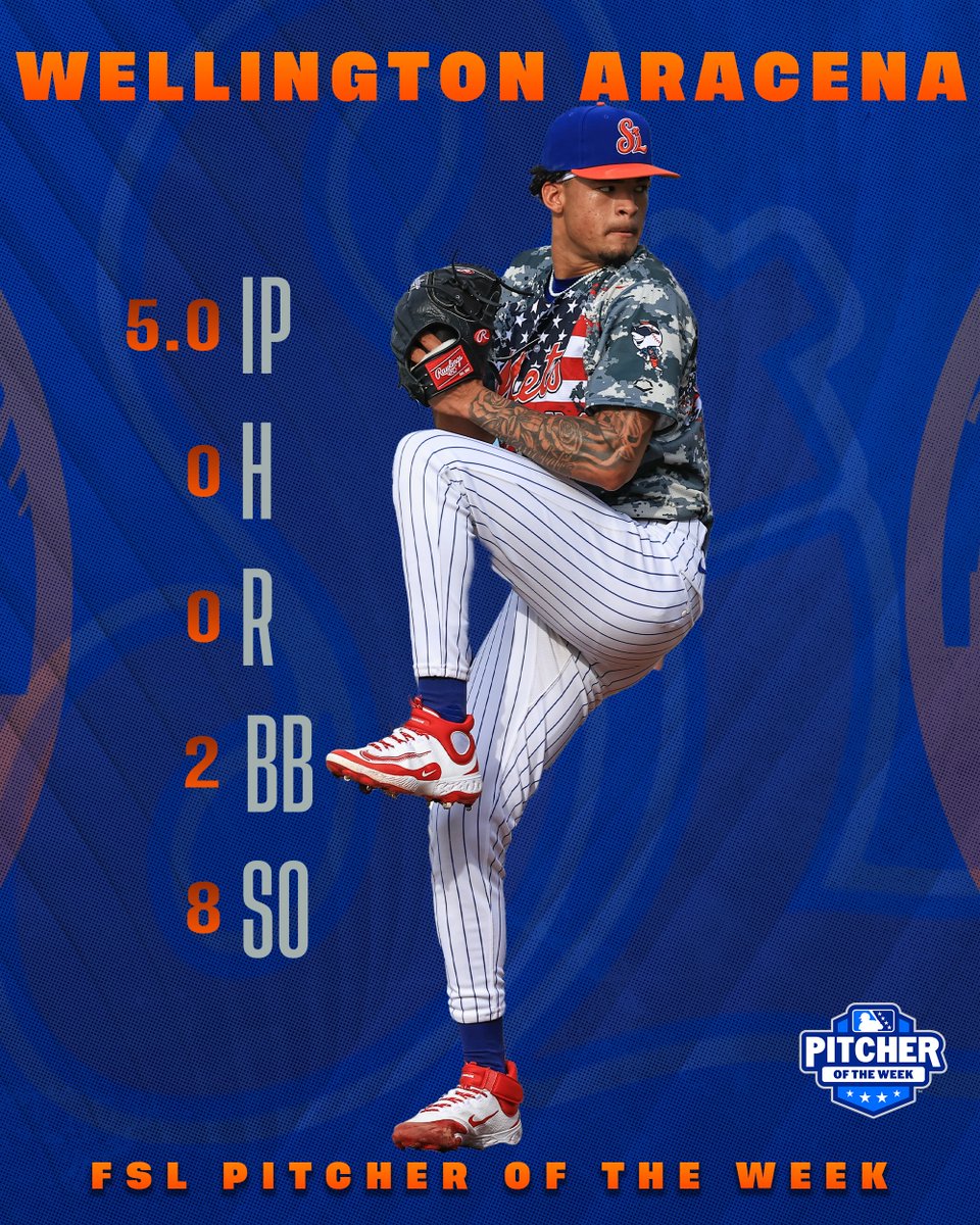POTW X2 😤

Congratulations to Wellington Aracena for earning his second Florida State League Pitcher of the Week award this season!