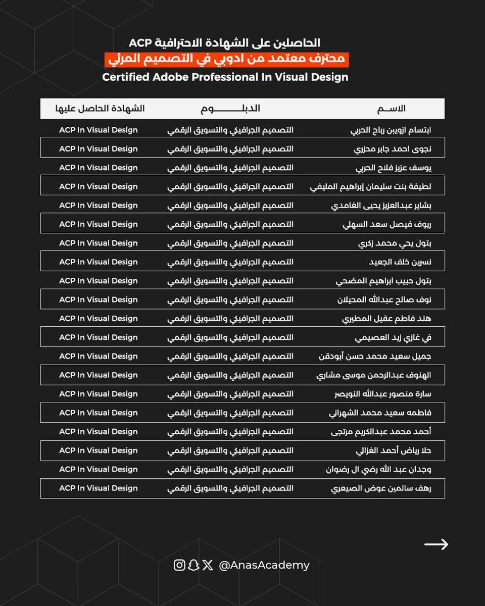 ANASalumni's tweet photo. يتبع فخرنا واعتزازنا بخريجي الأكاديمية 
الحاصلين على
 الشهادة الاحترافية ACP 
محترف معتمد من أدوبي في التصميم المرئي
الدفعة الثامنة  

اعرف أكثر عن تفاصيل البرامج التدريبية
من خلال الرابط
https://t.co/A8DXV8HRe5 https://t.co/rtq5WNJsfD