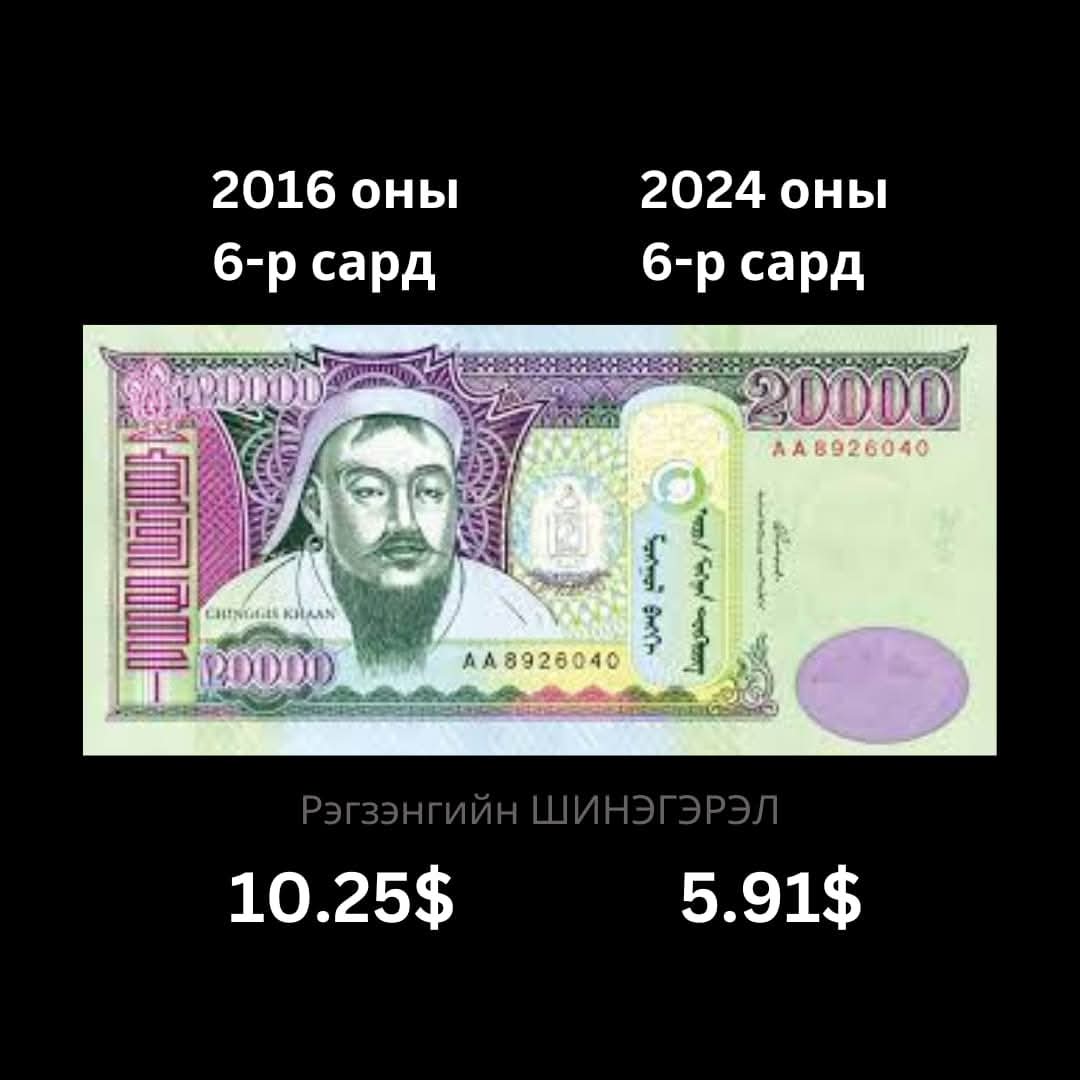 Одоо 20000 төгрөг хэдэн $-той тэнцэж байна бод доо. Жилийн дараа шүү.