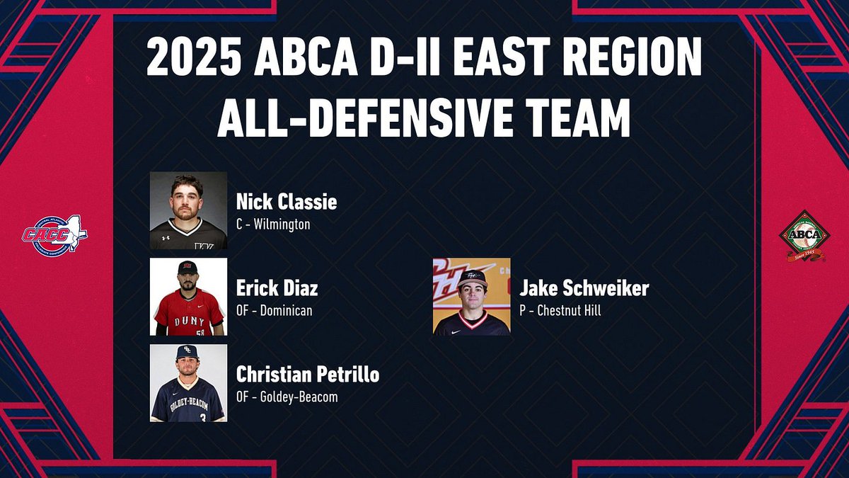 CACC01's tweet image. The CACC has placed four players on the 2025 @ABCA1945 Division II East Region All-Defensive Team.
Details at caccathletics.org/news/2025/6/23…