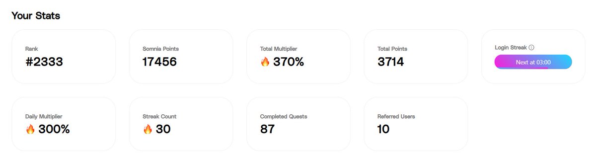 I'm starting my journey and a hardcore grind for two goals within the <a href="/Somnia_Network/">Somnia - a Fully Onchain World</a> 

1--&gt;Reach level 8 NFT on <a href="/rubyscore_io/">RubyScore</a> , and eventually level 10

2--&gt;Climb into the top 1000 on the Somnia platform, and then aim for the top 100

What on-chain activities would you recommend