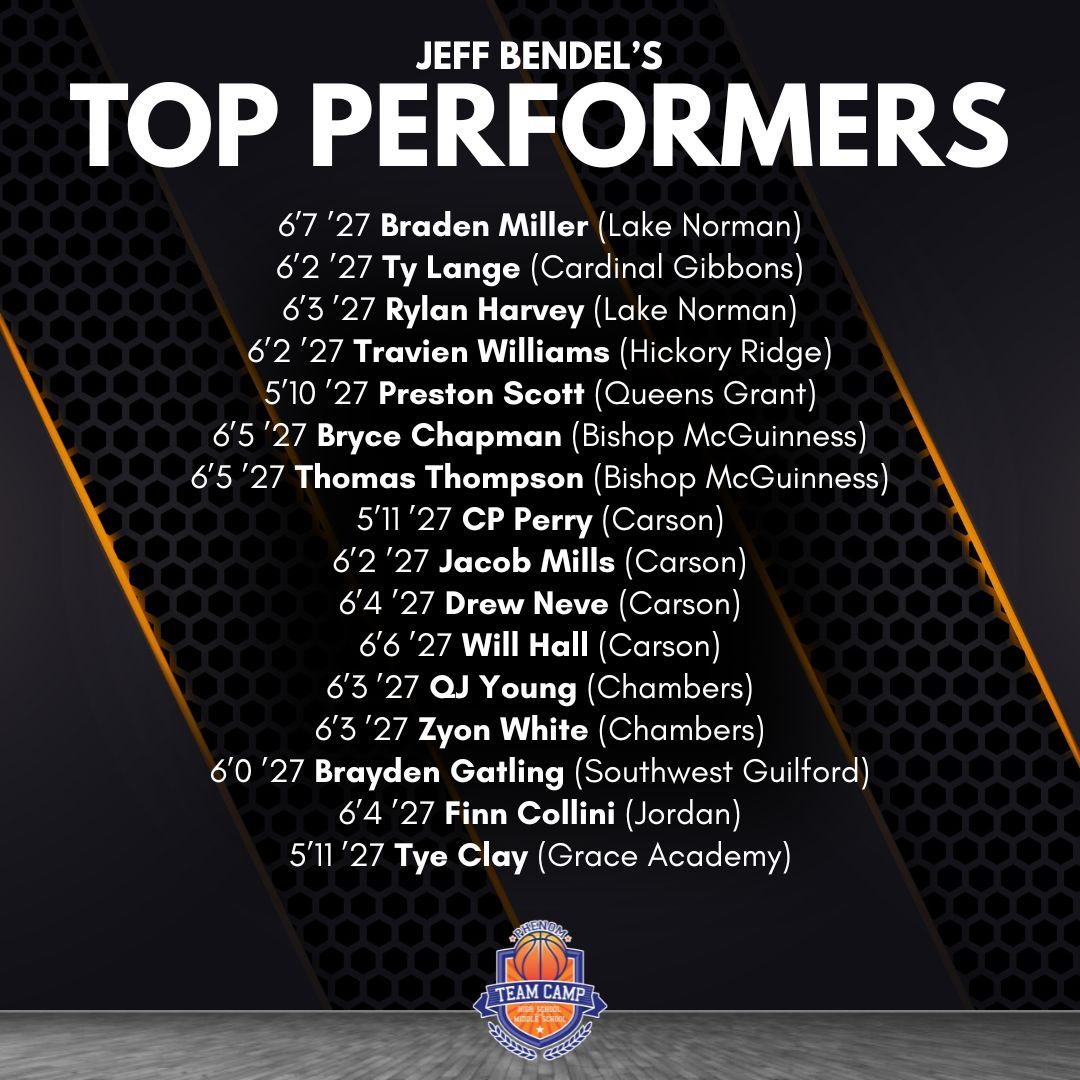 Phenom Hoop Report (@phenom_hoops) on Twitter photo Check out the standouts from our scouts at the #PhenomTeamCamp this past weekend!
(Part 3) #PhenomHoops
<a href="/Coach_Rick57/">Rick Lewis</a> <a href="/colbylewis20/">Colby Lewis</a> <a href="/POBScout/">Patrick O'Brien</a> <a href="/JeffreyBendel_/">Jeff Bendel</a> <a href="/Phenom_Hoops/">Phenom Hoop Report</a> <a href="/ty1ewis/">Tyler Lewis</a> <a href="/CoachChrisNC/">Chris Ewell</a> Check out the standouts from our scouts at the #PhenomTeamCamp this past weekend!
(Part 3) #PhenomHoops
<a href="/Coach_Rick57/">Rick Lewis</a> <a href="/colbylewis20/">Colby Lewis</a> <a href="/POBScout/">Patrick O'Brien</a> <a href="/JeffreyBendel_/">Jeff Bendel</a> <a href="/Phenom_Hoops/">Phenom Hoop Report</a> <a href="/ty1ewis/">Tyler Lewis</a> <a href="/CoachChrisNC/">Chris Ewell</a>