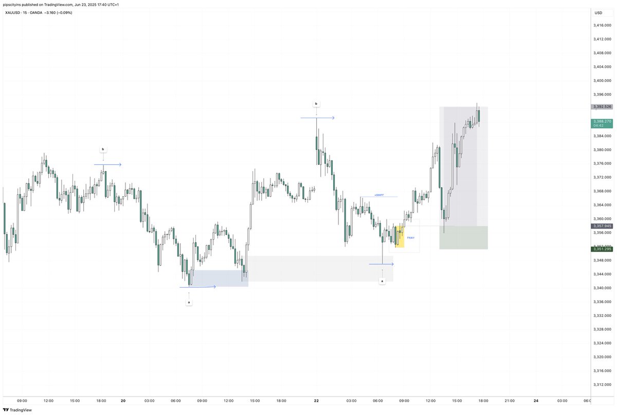 Easy does it #Lessismore #xauseer