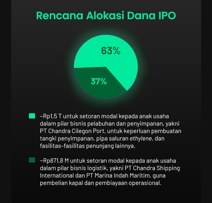 BSS_Trade's tweet photo. IPO Saham CDIA Anak Usaha  TPIA akan melantai di bursa. Siapa yang mau serok nih🤑🤑? 

Malam
WW3
Amerika https://t.co/jagh1nmtYN