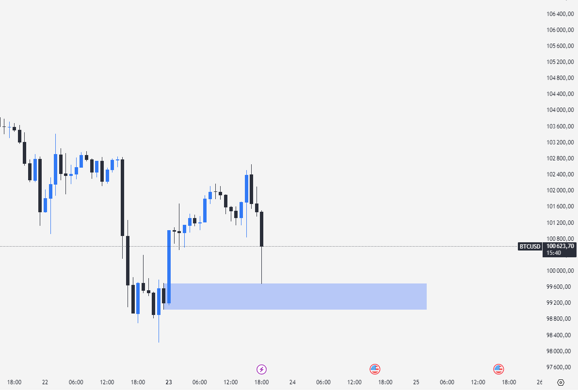 Bullet Finance tweet media