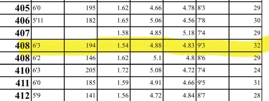 Connor Baker🇨🇦🏈 tweet media