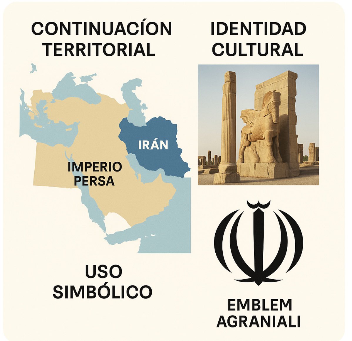 IRÁN HEREDA SU DELIRIO DE GRANDEZA DEL GRAN IMPERIO PERSA!

La República Islámica de Irán es el heredero directo del legado histórico y cultural del Imperio Persa, aunque con una evolución profunda en su sistema político, religioso y territorial. 

El Imperio Persa (Aqueménida,