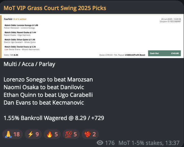 Cash that Parlay! 🫰💰
✅ Lorenzo Sonego beats Fabian Marozsan
✅ Naomi Osaka beats Olga Danilovic
✅ Ethan Quinn beats Ugo Carabelli
✅ Dan Evans beats Kecmanovic

+11.29u profit (11.29% that is)

#GamblingX #TennisPicks #BettingTwitter #EastbourneOpen

Show me the ❤️‍🔥 VIP gang