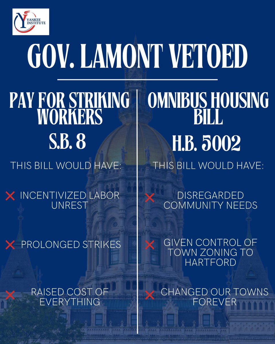 Yankee Institute (@yankeeinstitute) on Twitter photo We commend <a href="/GovNedLamont/">Governor Ned Lamont</a> for vetoing two detrimental bills: S.B. 8 and H.B. 5002.
Our full statement 👇yankeeinstitute.org/2025/06/23/yan… We commend <a href="/GovNedLamont/">Governor Ned Lamont</a> for vetoing two detrimental bills: S.B. 8 and H.B. 5002.
Our full statement 👇yankeeinstitute.org/2025/06/23/yan…