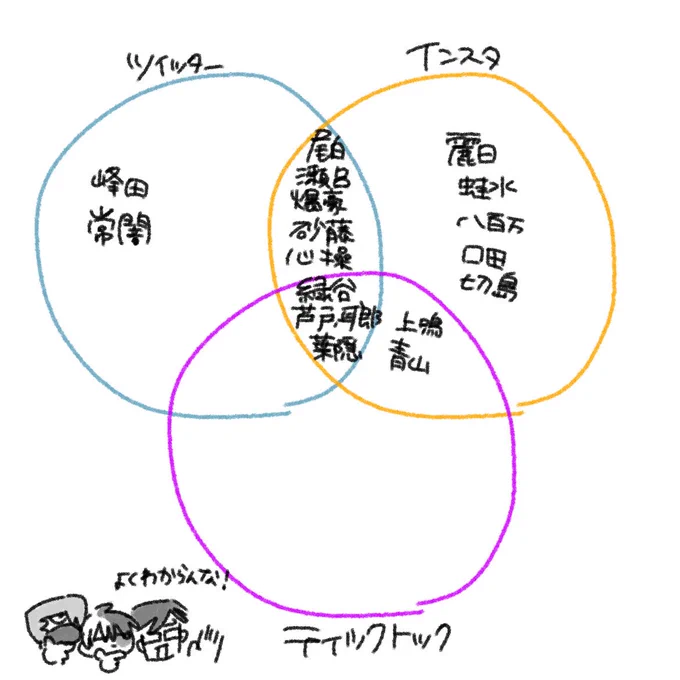 偏見 