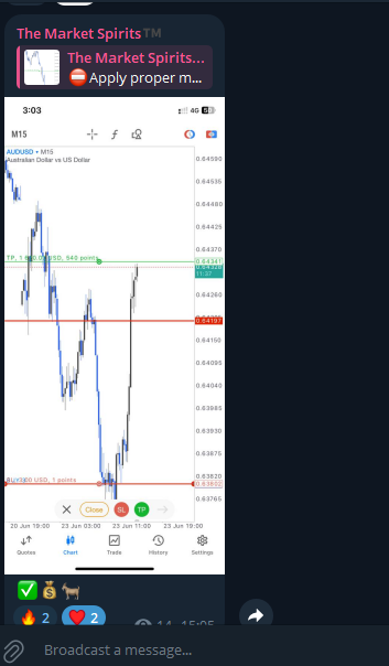 TradebyTMS's tweet photo. #AUDUSD https://t.co/QP8ys9vTG8