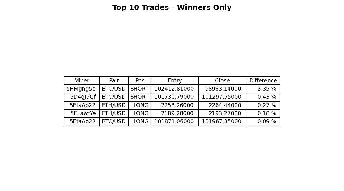 ObiKannabis's tweet photo. Top 10 Trades (Winners Only) https://t.co/MG9OUbFMXA