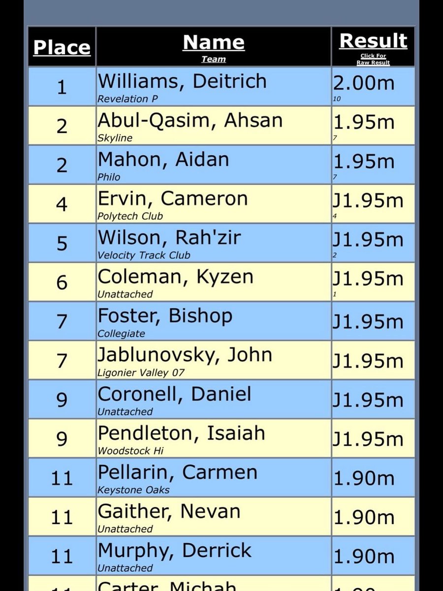 Isaiah Pendleton tweet media