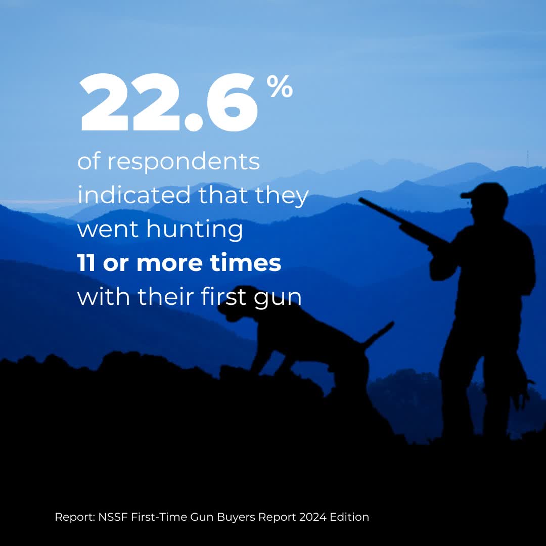 NSSF's tweet photo. Did you know that around 22.6% of gun owners go hunting 11 or more times with their first gun? Learn more about first-time gun buyers π https://t.co/Wvudvkf2bH
#research #gunfacts #NSSF #gunstats | @InfoManiacs1 https://t.co/hybRmtC353