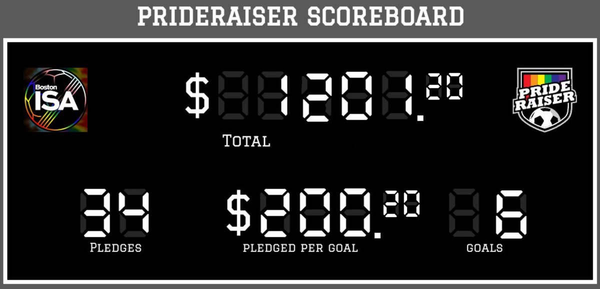 and with KC adding another goal to the total this weekend- that’s a wrap on our very first <a href="/Prideraiser/">Prideraiser 🏳️‍🌈🖤🤎🏳️‍⚧️⚽</a> campaign! 

Total pledged for <a href="/MassTPC/">MA Trans Political Coalition</a> = $1201

We couldn’t be more proud of this community. 

LFG Boston! 💚🦢