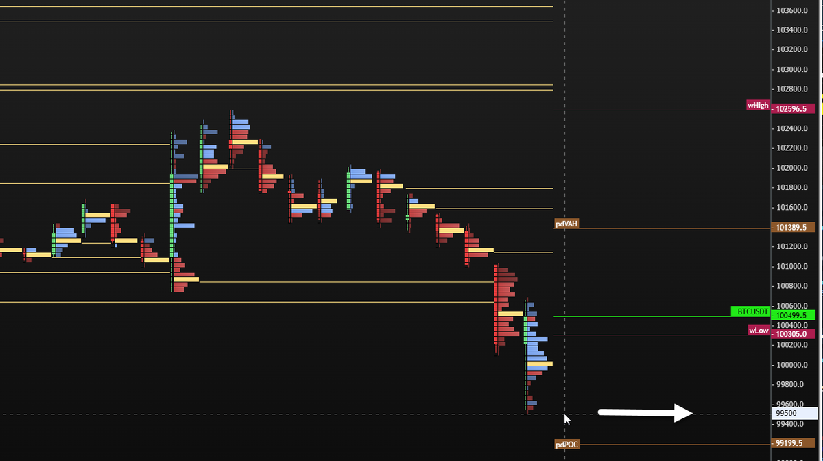 Never stop learning 📉📈

Just shared on TG how even a little chart knowledge can turn you into a beast.
Now imagine what happens when you truly master the charts... 🔥
I’m here to help the community grow—read the charts, understand the market, and evolve together! 🚀
Like RT