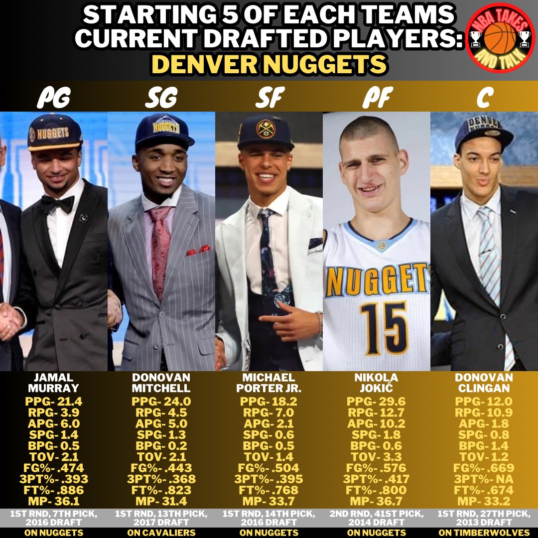 What do you guys think about my take?
#nba #basketball #ball #ballislife #twitch #youtube #game #gaming