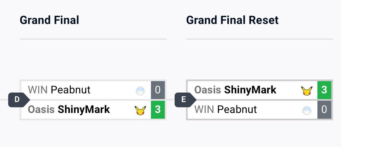 You might think this reversal by SillyMark is impressive, but that just means you know nothing about the game. For one, he used Pikachu, who is literally banned by the PGR due to his similarities to Pichu. Secondly, it was on Peanut, the Little Mac (low tier) from MD (Missouri).