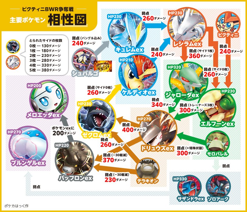 ビクティニBWR ビクティニ争奪戦 ビクティニBWR争奪戦」開催！ | ポケモンカードゲーム公式