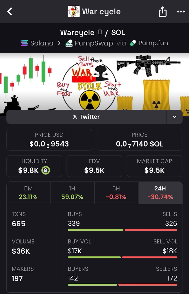 MemeRetire's tweet image. When #warcycle pump?

$UVI running hard, looks like we've got a war cycle going on 

71DEQJGupinyyJFbJiU8k1F4PuWXfPw92KAPeMYApump

#trumpael $bunk $MRP $xtrade $gdaddy $sas $hijab $miga $danger $ww $oil $gold $alon $trump $alon