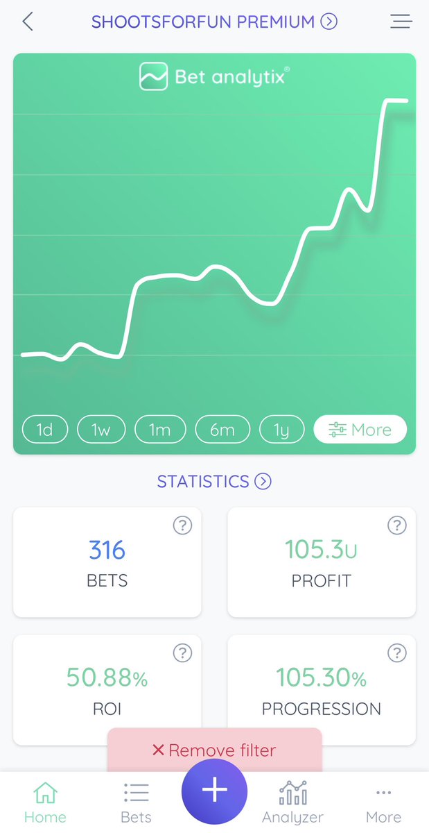 shootsforfun's tweet photo. Safe to say the Club World Cup has been treating us nicely in the group🔥
Following a clean sweep in Madrid v Pachuca last night June sits at +105u💰 https://t.co/MnHtTuLezM