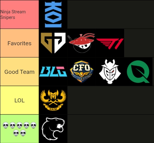 MSI TIER LIST
