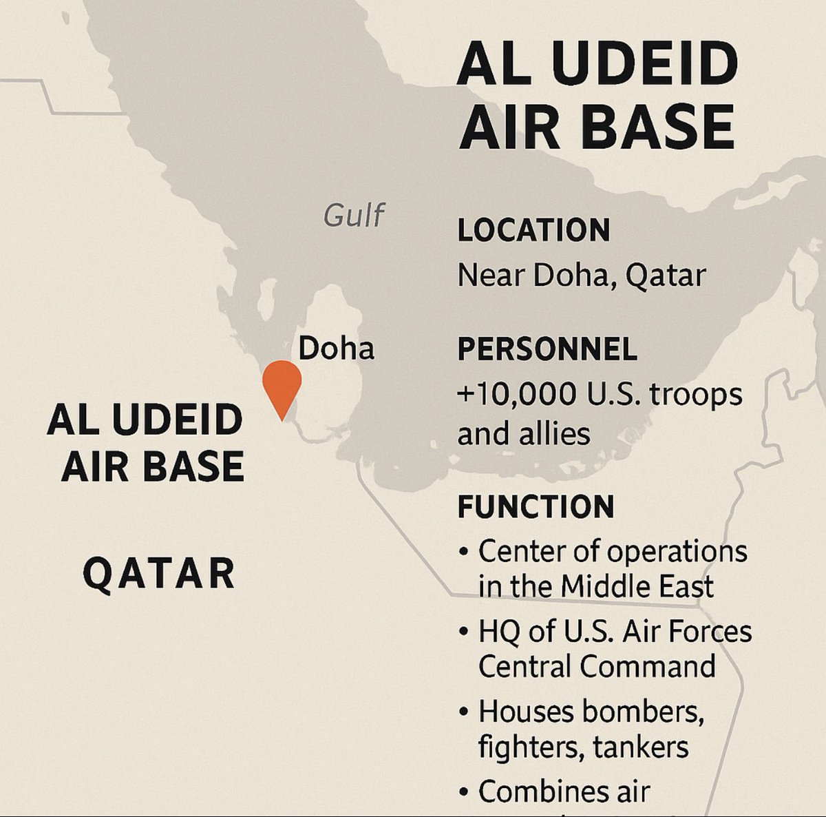 Urgente!
Irán acaba de atacar con misiles la base de EEUU AL UDEID!

La base aérea de Al Udeid es una de las instalaciones militares más estratégicas de Estados Unidos en Medio Oriente. 

Está ubicada en Catar, cerca de la capital Doha, y cumple funciones clave para operaciones