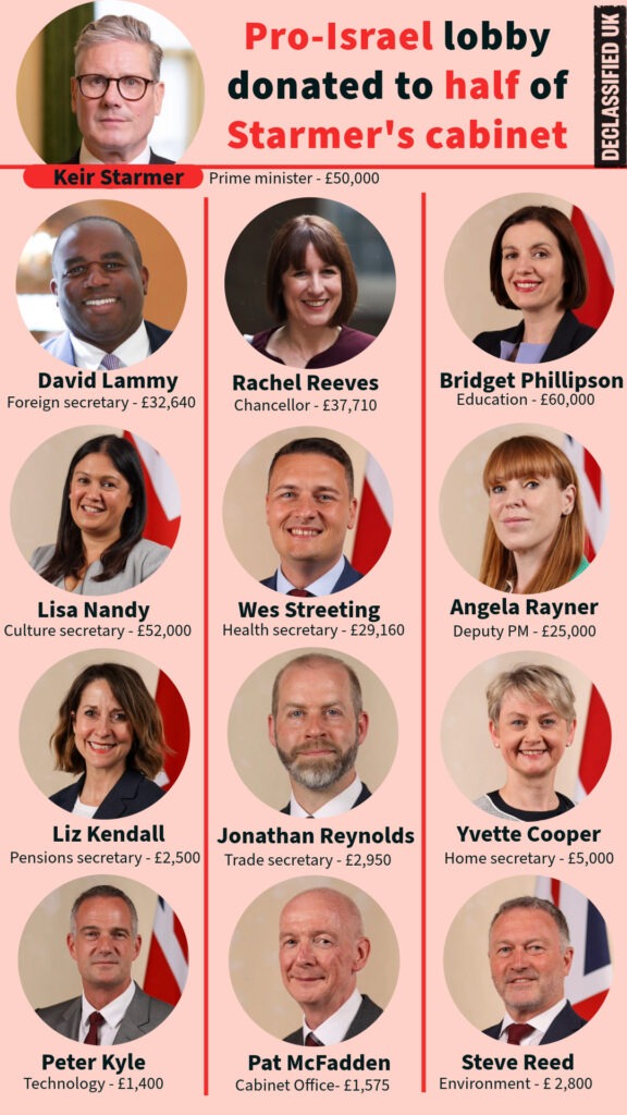 Politicians ask who is funding Palestine action. 

We need to ask who is funding politicians.