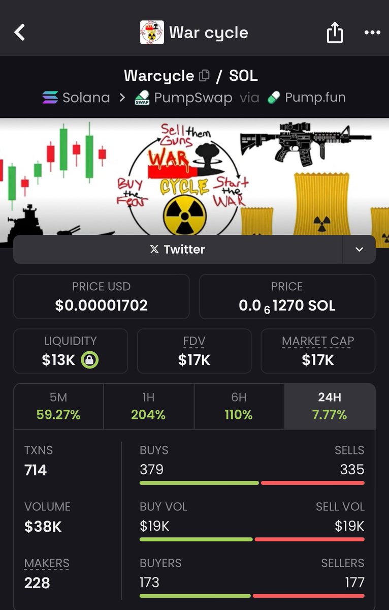 MemeRetire's tweet image. #warcycle 2x

We are printing today, nothing unusual 

71DEQJGupinyyJFbJiU8k1F4PuWXfPw92KAPeMYApump
